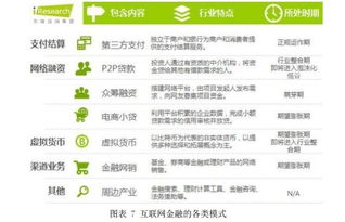 汇元科技 深耕网络游戏支付，战略布局互联网金融