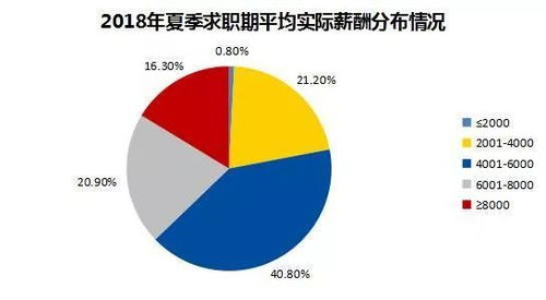 最新出炉！中山十大高薪行业，你职业在列还是“拖后腿”？